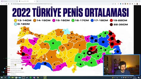 türkiyenin penis ortalaması